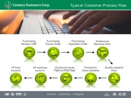 Typical Customer Process Flow